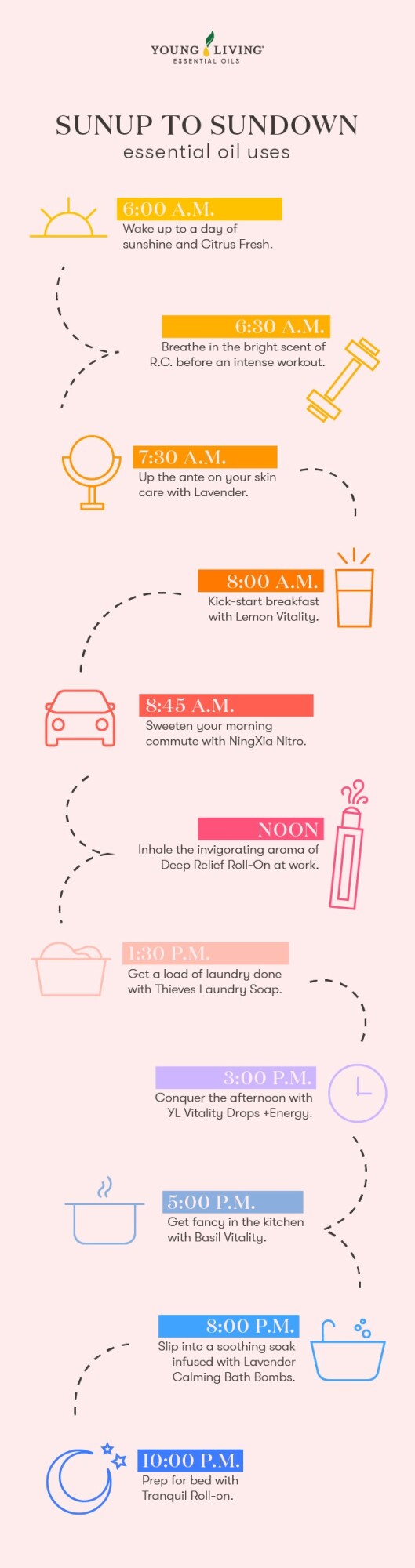 Blog_Essential-oils-all-day-Power-your-day-from-sunrise-to-sunset-April-2021-Infographic_US.jpg