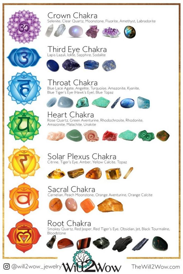 What Are Chakras? A Beginner’s Guide to Unblocking Chakras