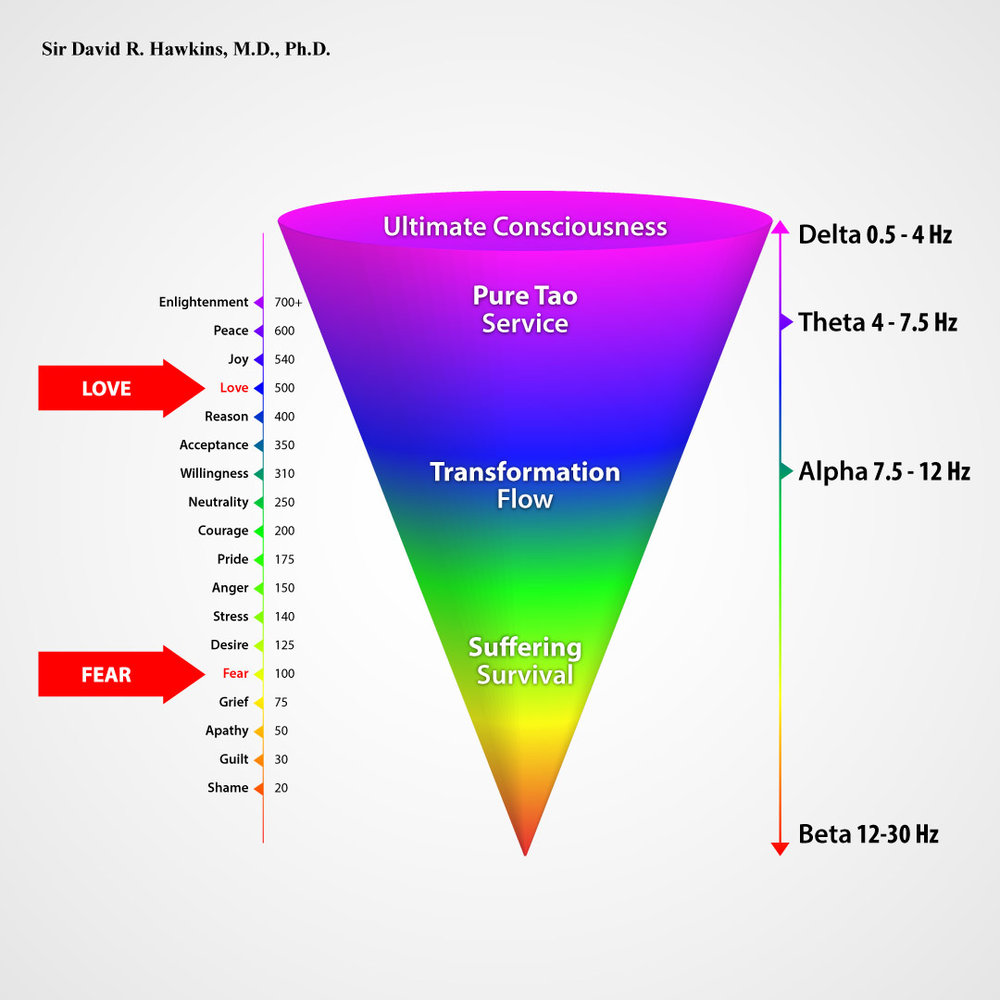 Vibrational Frequency Of Jasmine Essential Oil at Barbara Lindemann blog