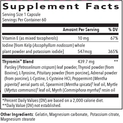 Thyromin Ingredients