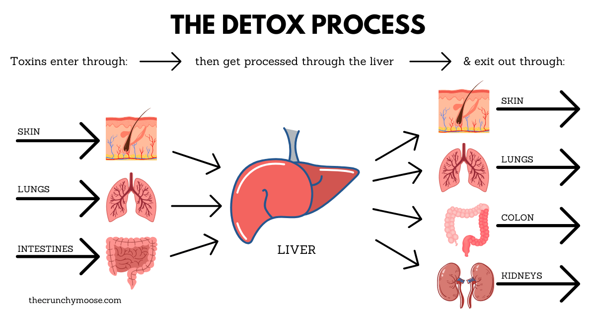 side effects of detoxing and detox symptoms