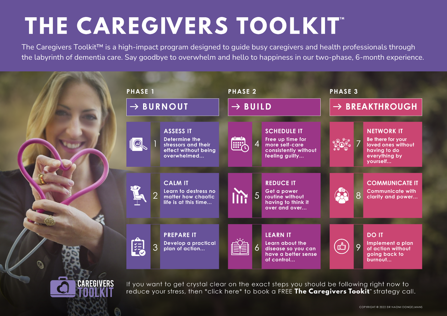 The Caregivers Toolkit™ roadmap