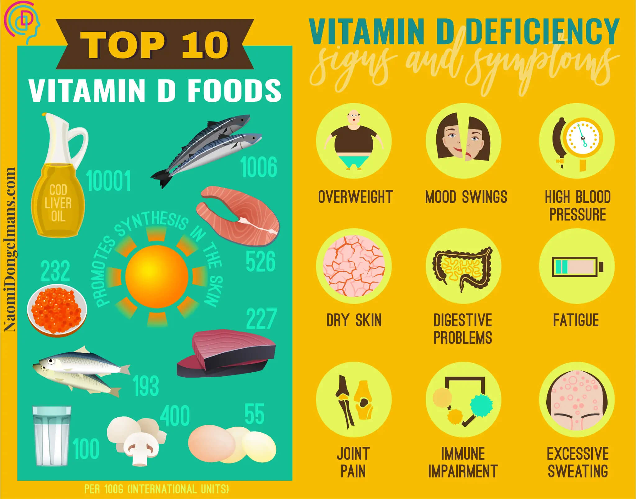 sources of vitamin D and symptoms of deficiency