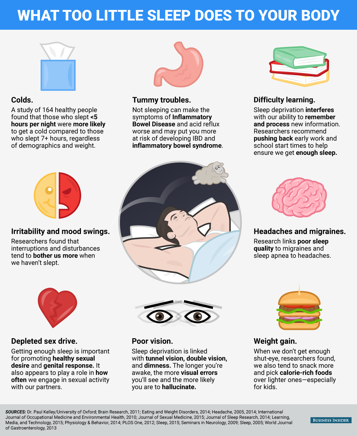 bi_graphics_what little sleep does to your body