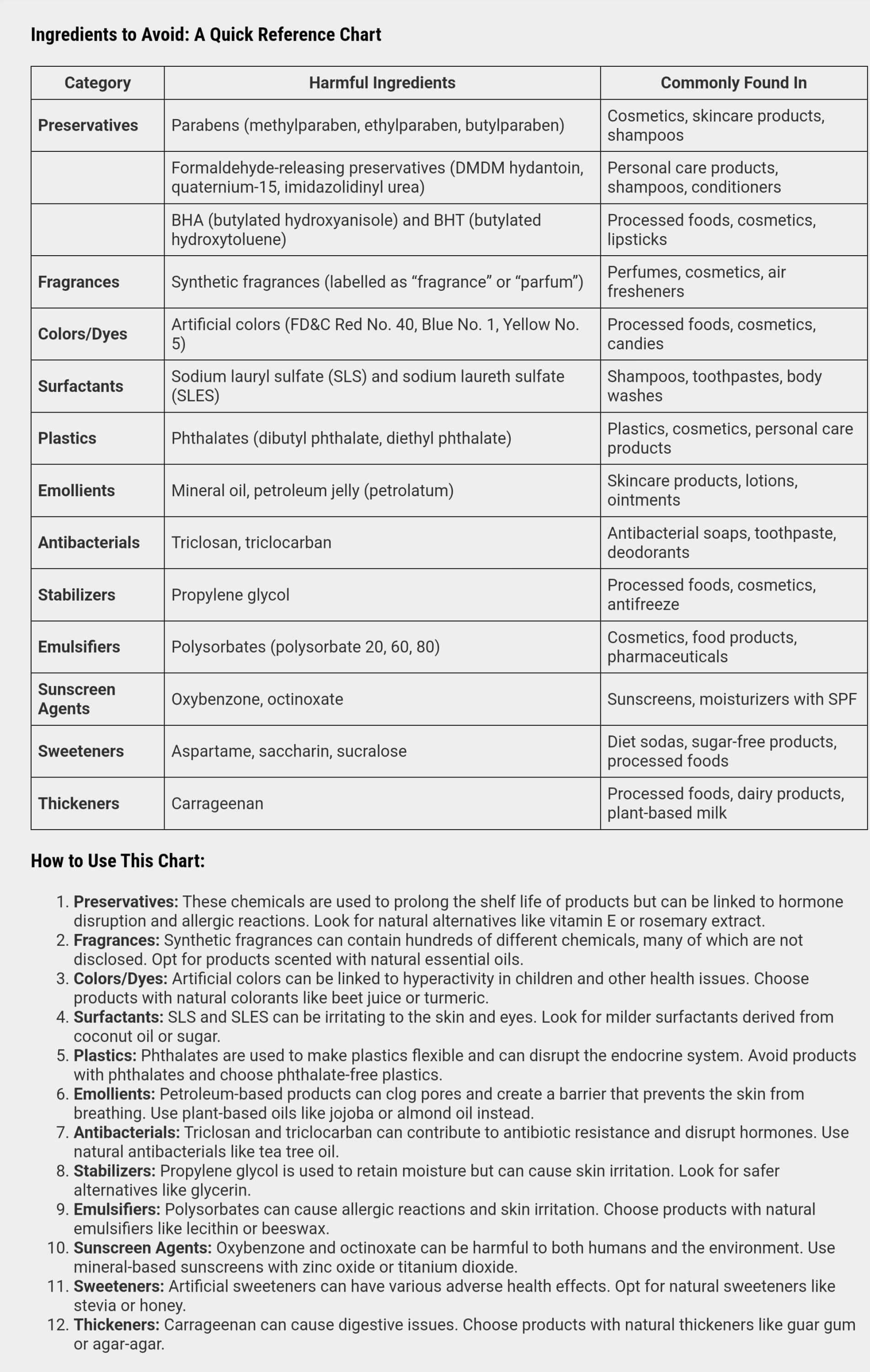 Ingredients to Avoid: A Quick Reference Chart