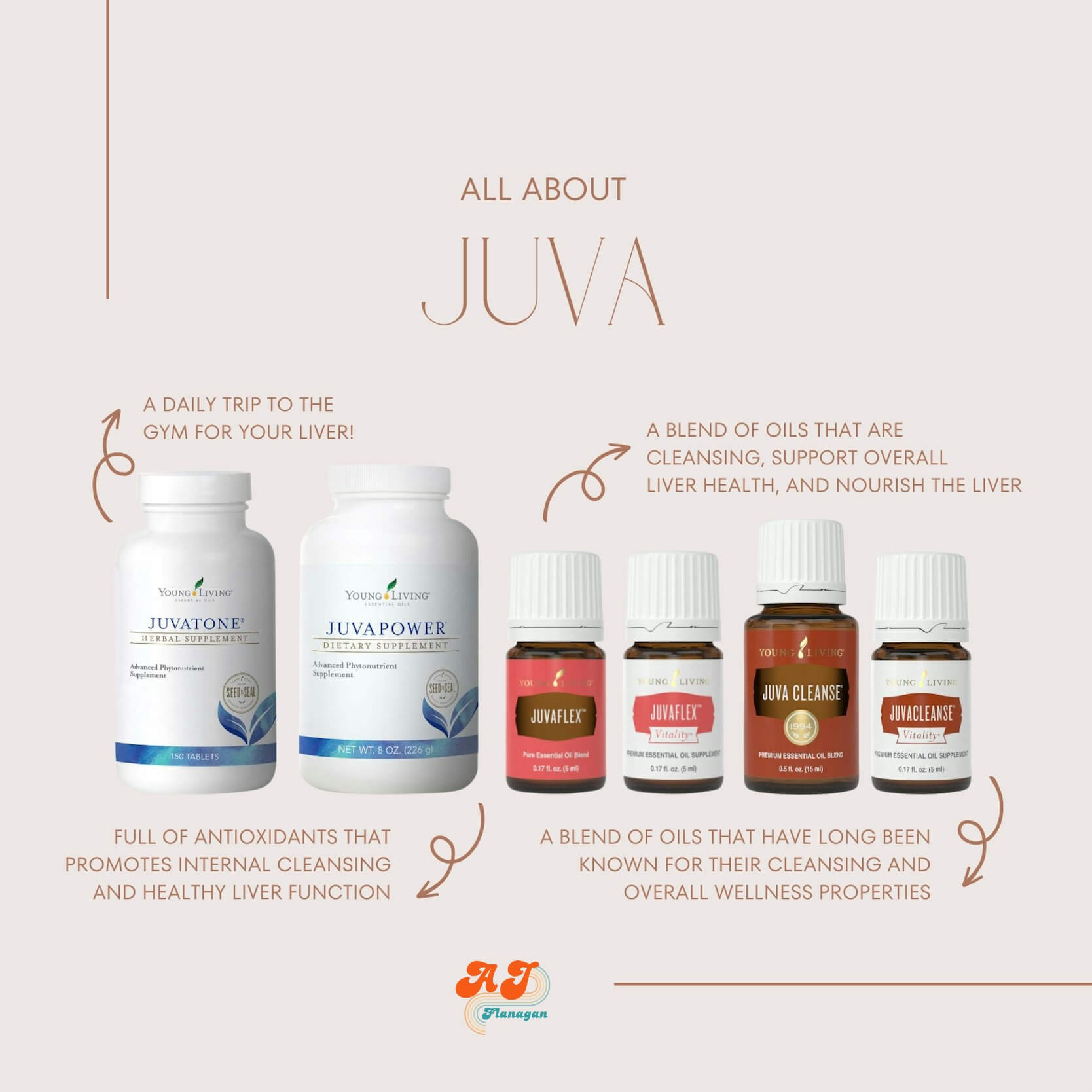  How I'm Supporting my Liver; Juva products