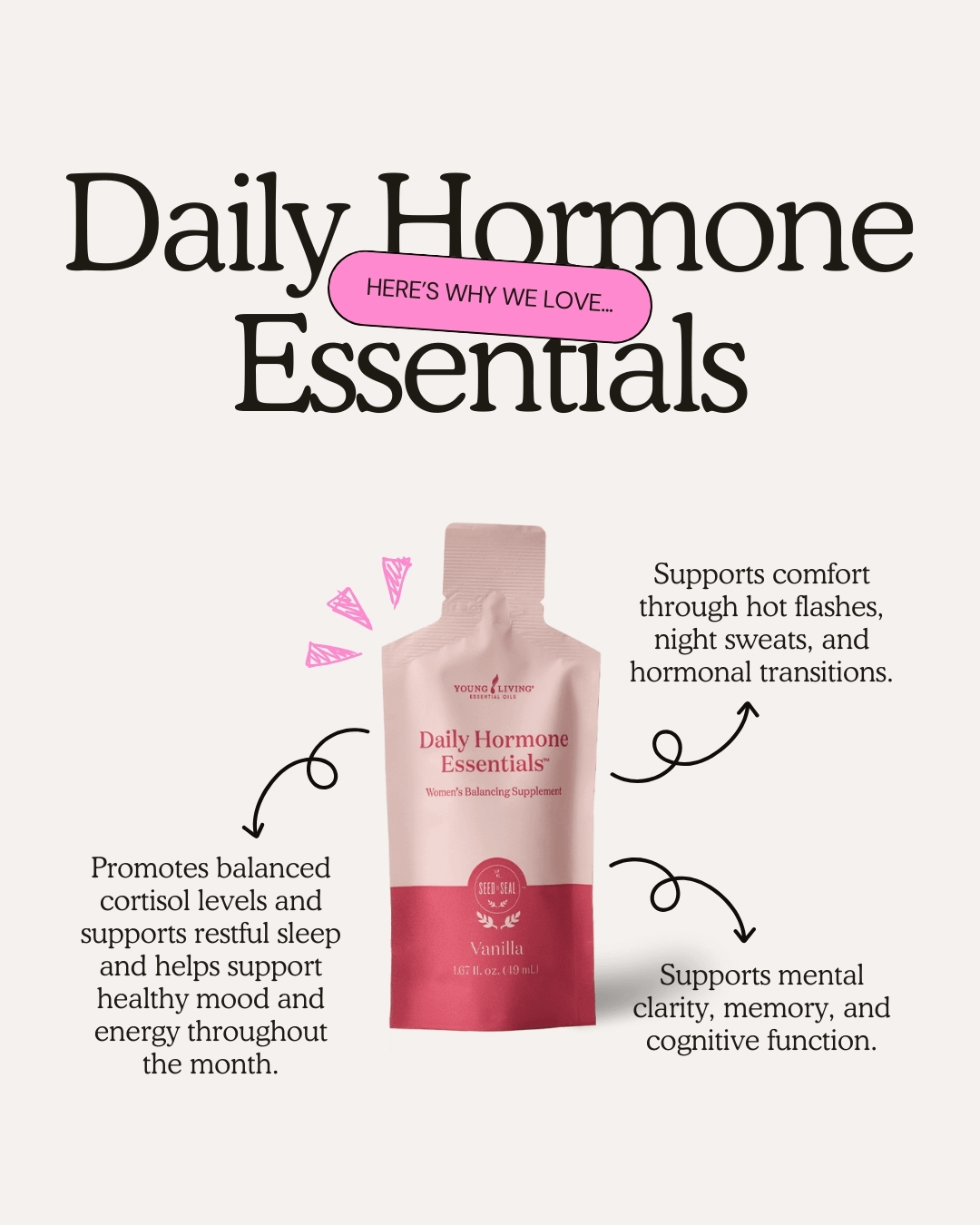  Daily Hormone Essentials