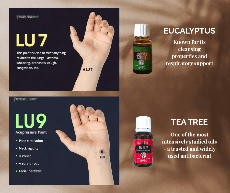  Image Shows where LU7 and LU9 are on the wrist